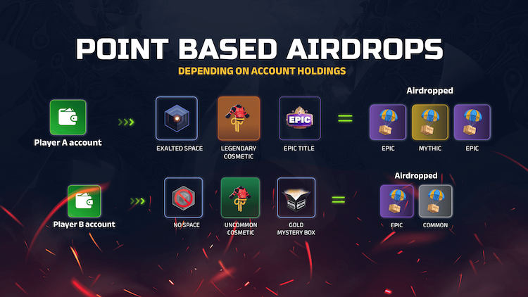 airdrops for Account Point Based Airdrops